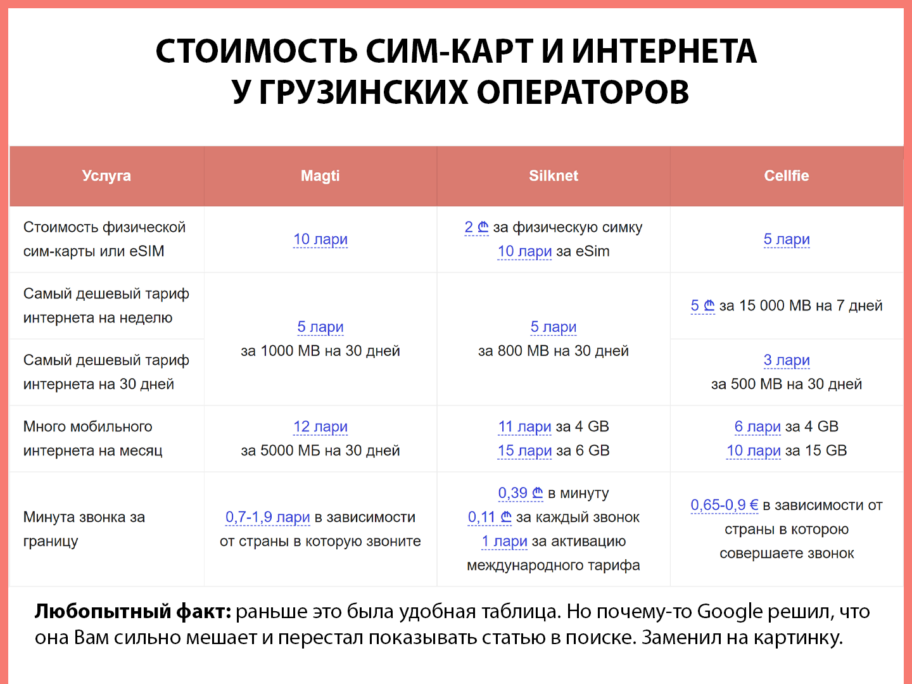 Сравнение стоимости интернета у грузинских операторов