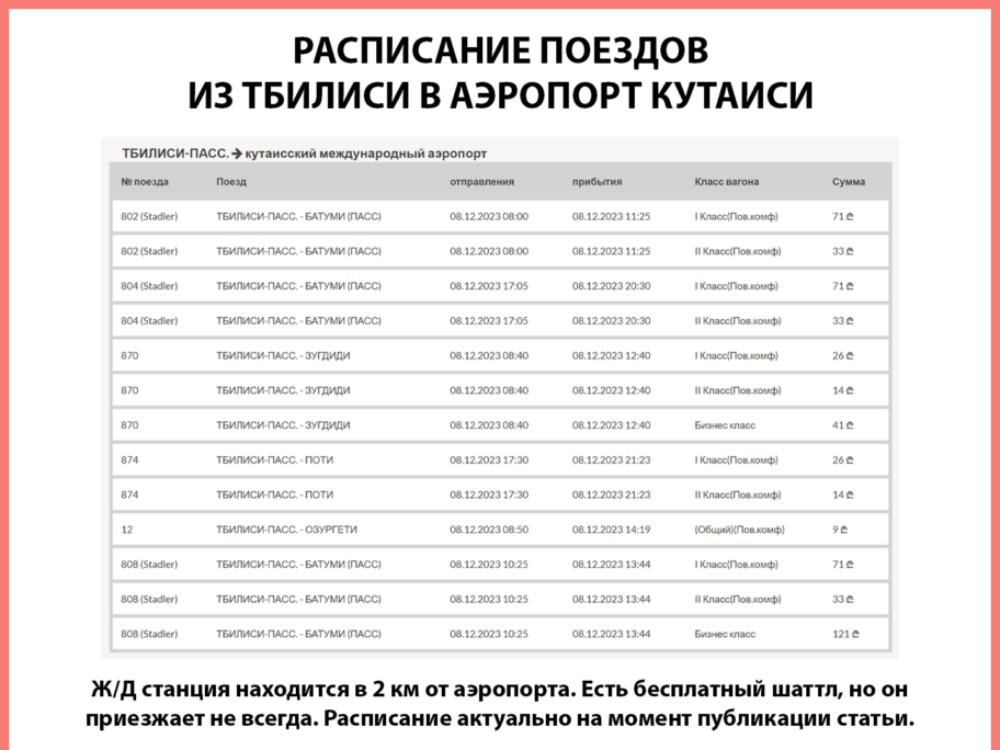 Расписание и цены поездов из Тбилиси в аэропорт Кутаиси